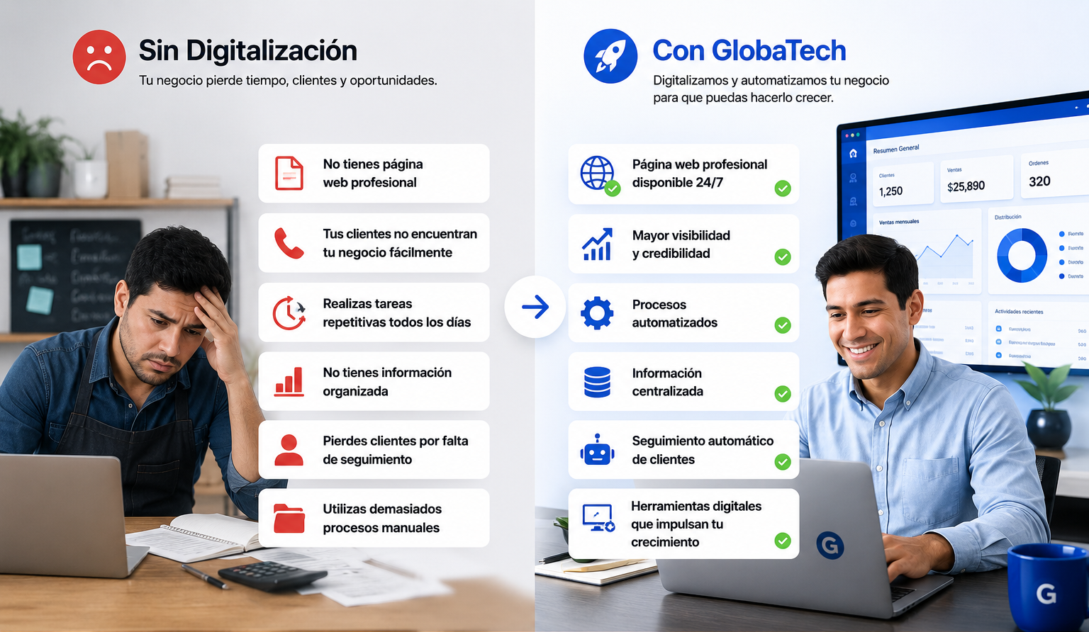 antes despues globatech